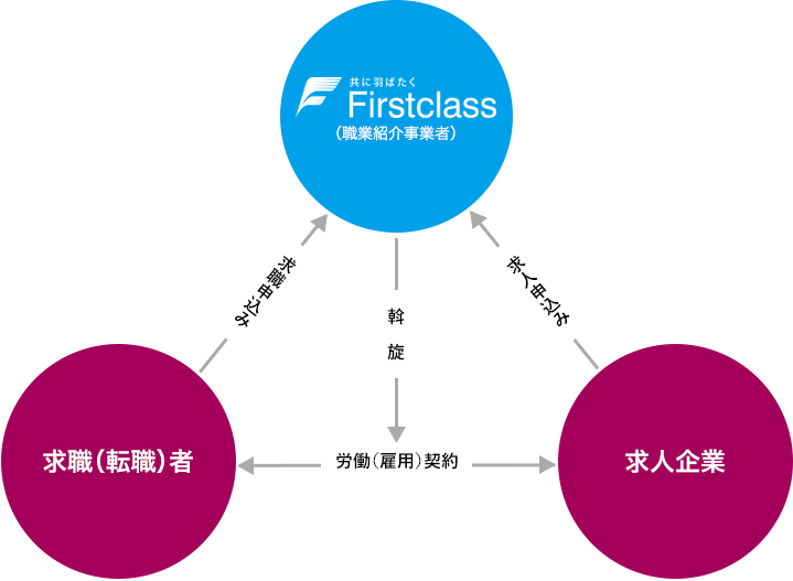 物流コンサルティング